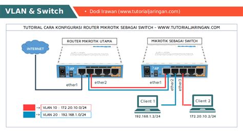 MikroTik Tutorial 5 .